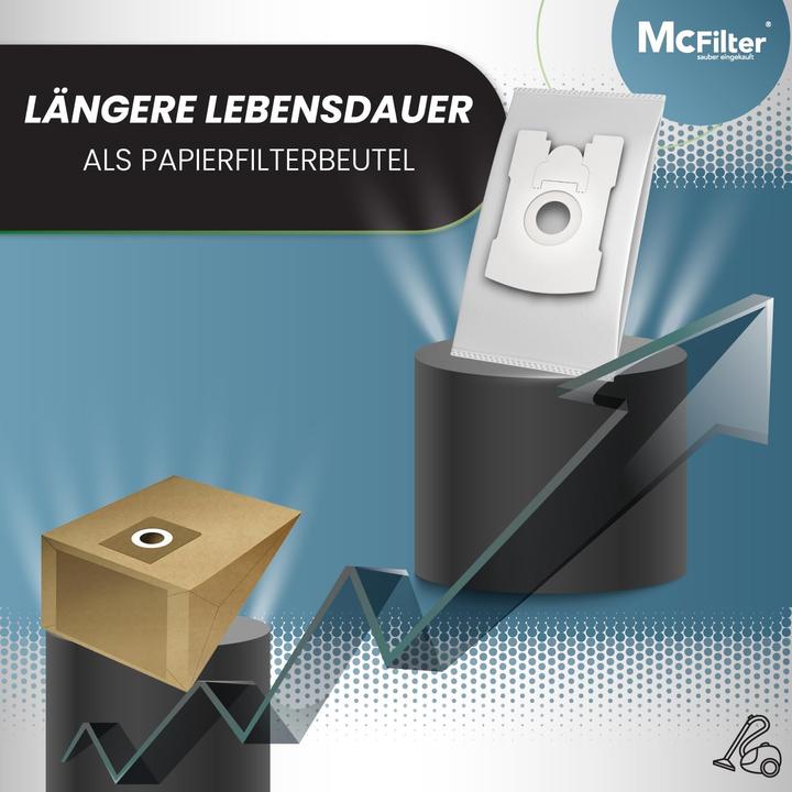 Actual product image Mc Filter Staubsaugerbeutel für Vorwerk Tiger/Kobold (20 Stk) (20x)