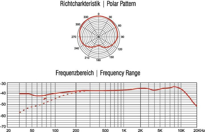 Image du produit Omnitronic MIC SHC1 Microphone col de cygne
