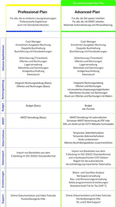 Immagine prodotto Banana Accounting Plus - Advanced Plan (1 Utente, 12 mesi)
