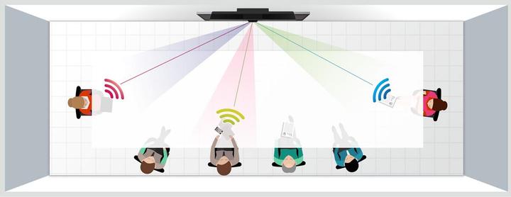 Produktbild AVer FONE700 ceiling speakerphone with HUB connection including 10m cable