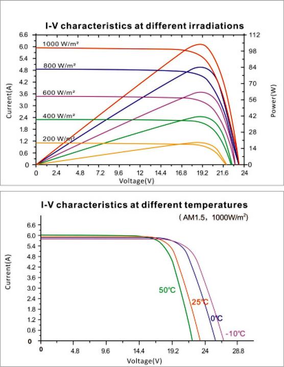 Immagine prodotto Enjoy solar Mono Classic (100 W, 8.80 kg)