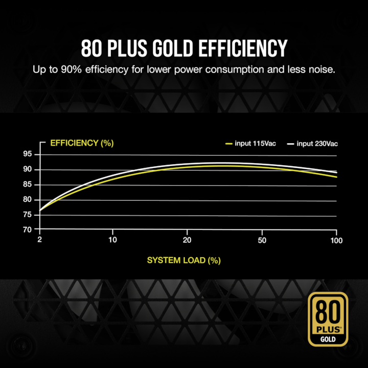 Produktbild Corsair RM850 2021er (850 W)