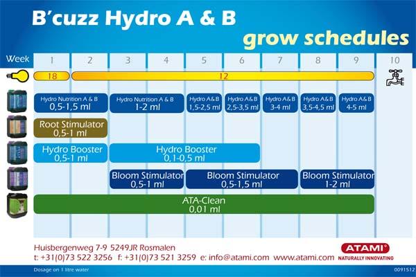 Image du produit Atami B'cuzz Hydro A+B 5 litres (5 l)