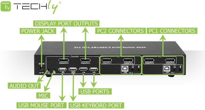 Actual product image Techly IDATA-DP-KVM2