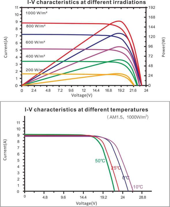 Actual product image Enjoy solar Mono Classic (150 W, 9.30 kg)