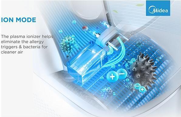Actual product image Midea AMS150-PBW (61 dB)