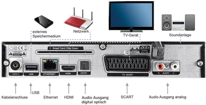 Produktbild Telestar Digistar C HD (0.00 GB, DVB-C, CI+-Schacht)