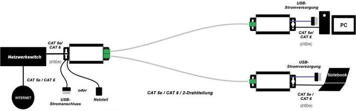 Produktbild Renkforce 2 Port Netzwerkverlängerung über 2-Draht (2er Set) (Netzwerk Zubehör)