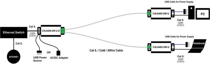 Produktbild Renkforce 2 Port Netzwerkverlängerung über 2-Draht (2er Set) (Netzwerk Zubehör)