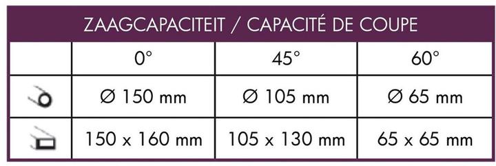 Actual product image Optimum OPTIsaw S 150G