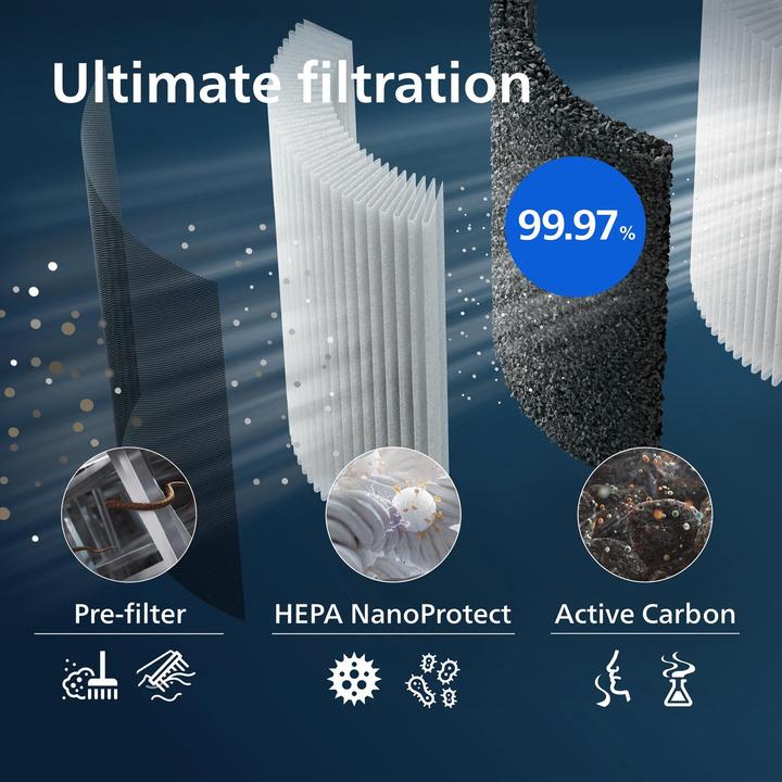 Actual product image Philips FY3437/00 (1x)