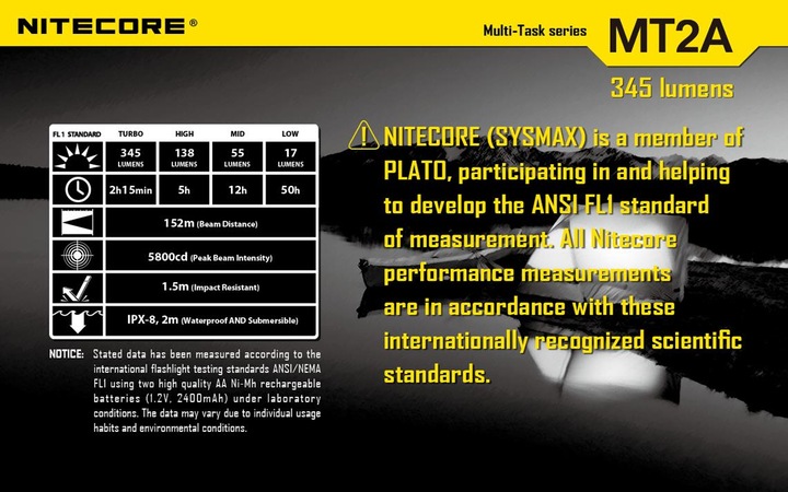Actual product image Nitecore Mt2a (15.50 cm, 345 lm)