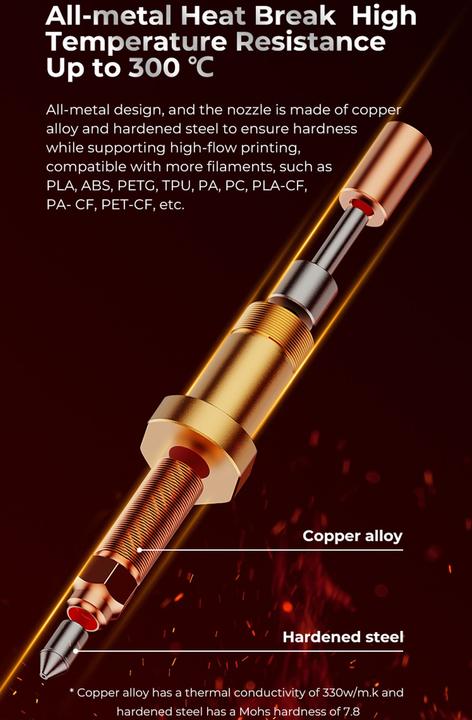 Produktbild Creality K1 Max Keramik Hotend Heizblock Set für 3D-Drucker (Ersatzteile)