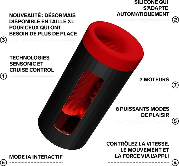 Produktbild LELO F1S V3 XL