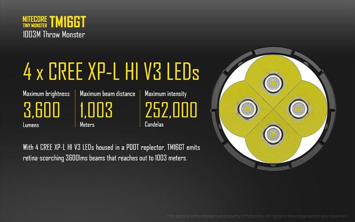Actual product image Nitecore Tm16gt (18.20 cm, 3600 lm)