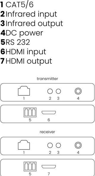 Produktbild Marmitek MEGAVIEW 141 UHD, HDMI Extender (6 m, HDCP 2.2)