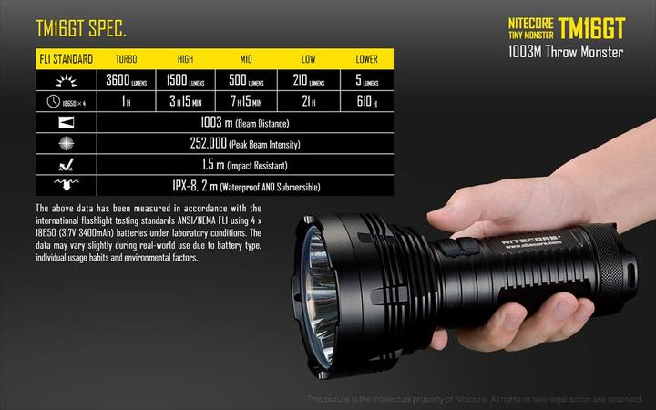 Actual product image Nitecore Tm16gt (18.20 cm, 3600 lm)