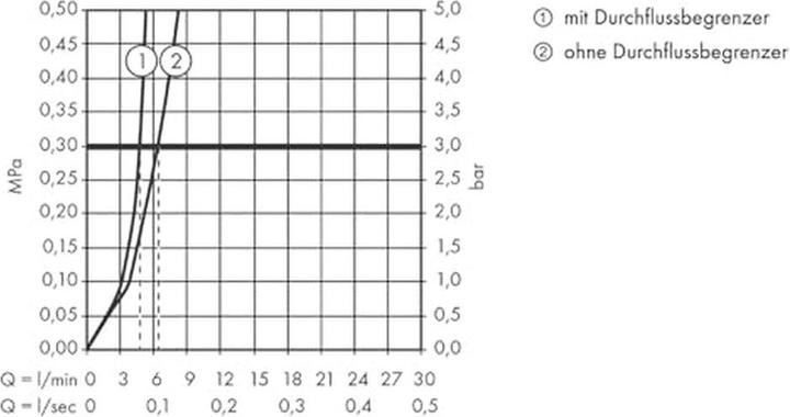 Produktbild hansgrohe Focus Chrom
