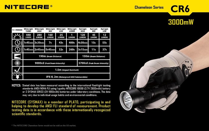 Produktbild Nitecore Cr6 (14.30 cm, 440 lm)