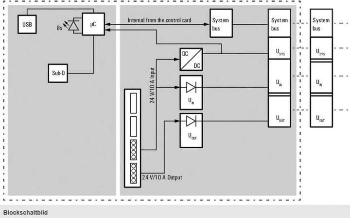 Actual product image Weidmüller Remote IO fieldbus coupler
