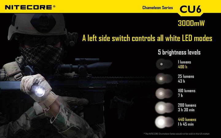 Image du produit Nitecore Chameleon CU6 avec LED UV (14.30 cm, 440 lm)