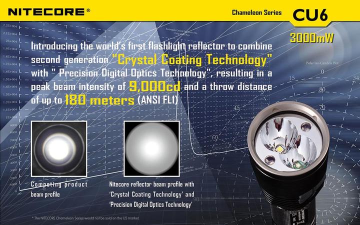 Image du produit Nitecore Chameleon CU6 avec LED UV (14.30 cm, 440 lm)
