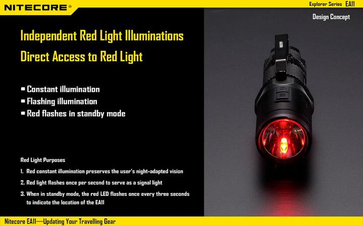 Immagine prodotto Nitecore Ea11 (9.20 cm, 900 lm)