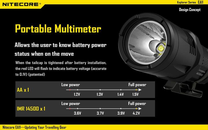 Immagine prodotto Nitecore Ea11 (9.20 cm, 900 lm)