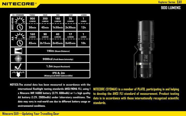 Immagine prodotto Nitecore Ea11 (9.20 cm, 900 lm)