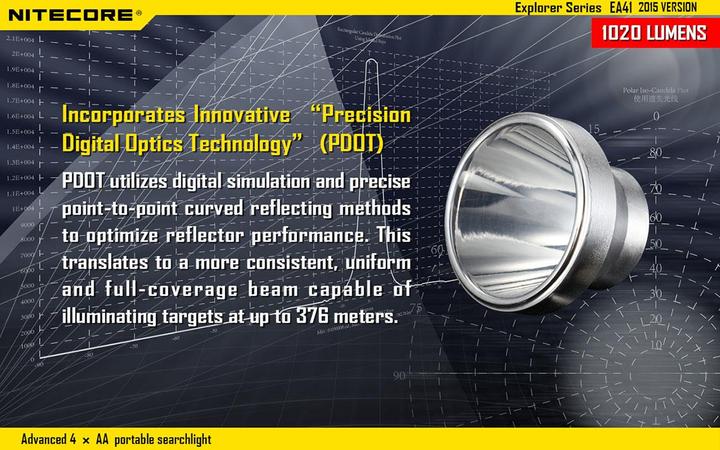 Produktbild Nitecore Ea41 (11.70 cm, 1020 lm)