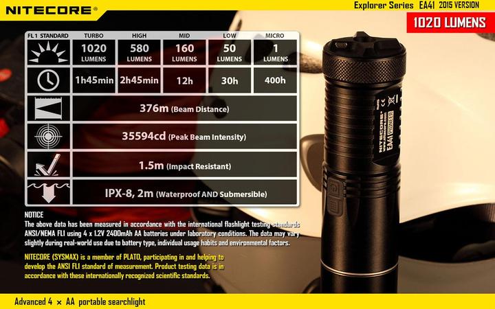 Produktbild Nitecore Ea41 (11.70 cm, 1020 lm)
