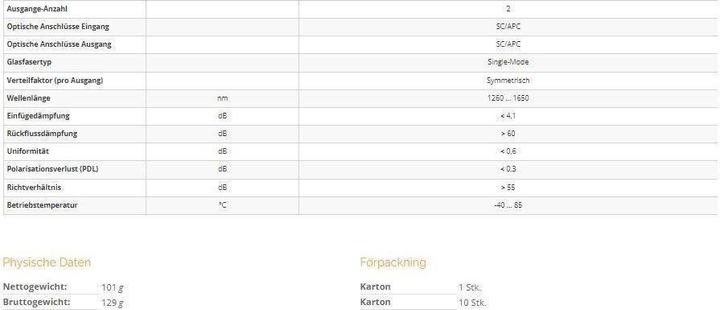Nährwerte und Zutaten Televes OV2O (19" Verteiler)
