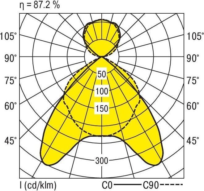 Actual product image Ridi Pendant light (5215000 lm)