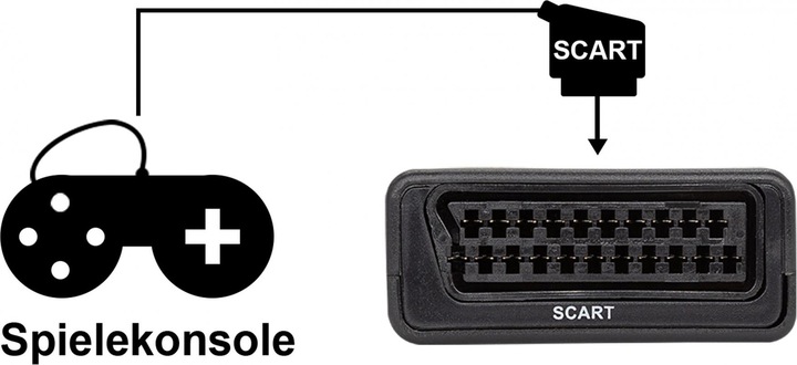 Produktbild Sky Vision SCART auf HDMI Konverter, PAL, NTSC, 1080P, VHS, Xbox, PS3