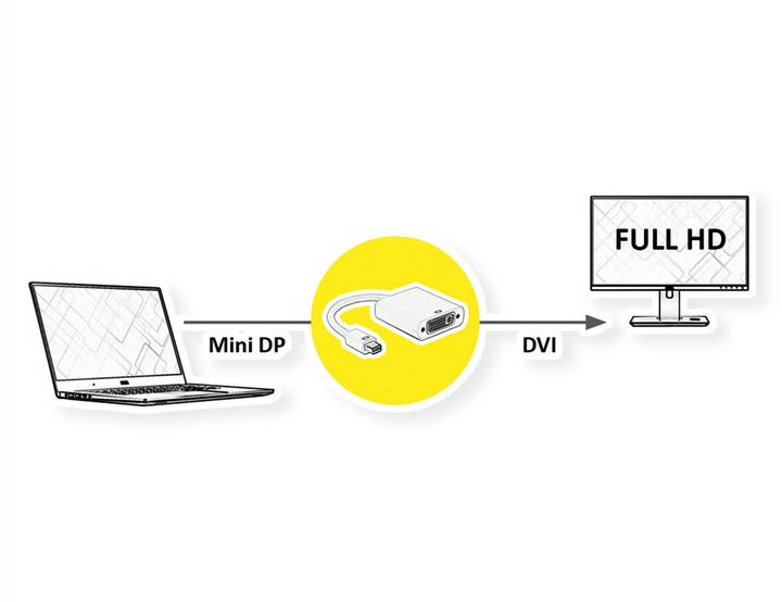 Produktbild Roline Mini DP zu (DVI, 10 cm)