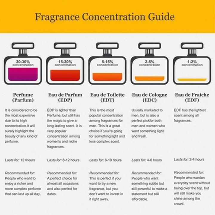 Produktbild V Canto Mastin V by (Extrait De Parfum, 100 ml)