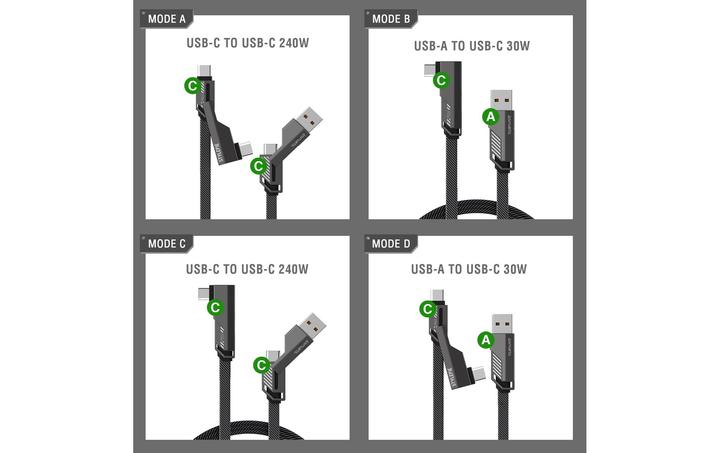 Actual product image 4smarts USB-C Kabel ComboCord Flat Right Angle (1.50 m, USB 2.0, 240 W)