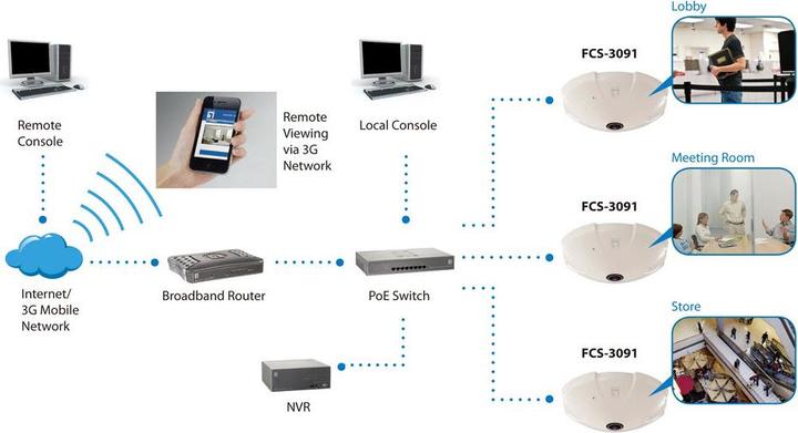 Actual product image LevelOne IP Dome Camera FCS-3091, LAN, PoE (1600 x 1200 pixels)