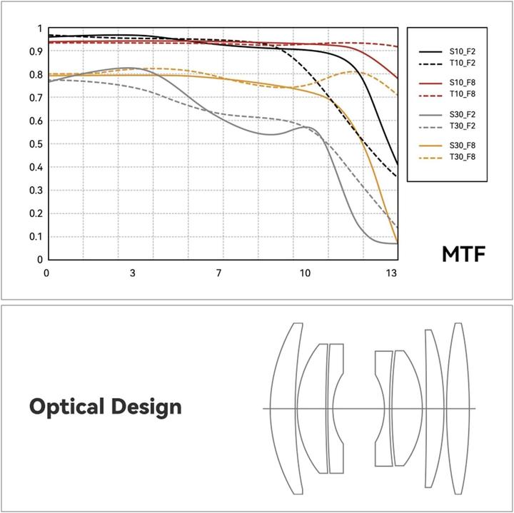 Image du produit TTArtisan 25mm f/2 pour Nikon Z (Nikon Z, APS-C / DX)