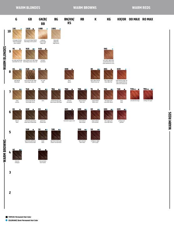Produktbild Goldwell Colorance (6K kupferbrillant)