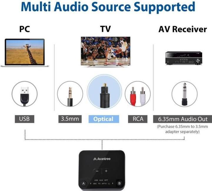 Actual product image Avantree Audikast Plus (Channels)