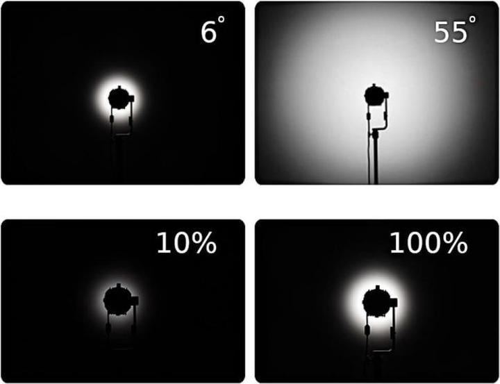 Actual product image Godox S30 (Studio light)