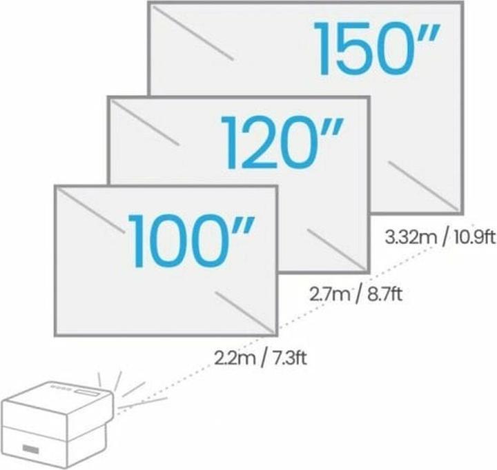 Actual product image BenQ GP500 (4K, 1500 lm, 1 - 1.3:1)