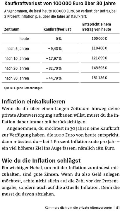 Nährwerte und Zutaten 21 Dinge über deine Finanzen, die du wissen solltest (Deutsch, Matthias Kowalski, 2025)