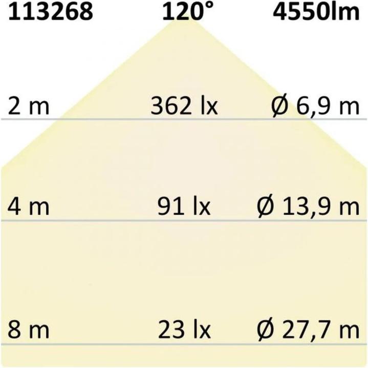 Produktbild Isoled LED Panele (4550 lm)