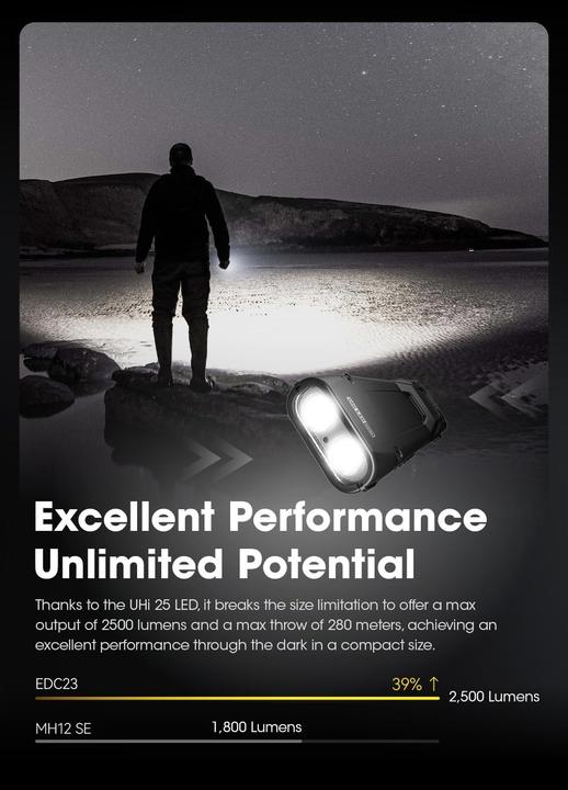 Immagine prodotto Nitecore EDC23 (10.28 cm, 2500 lm)