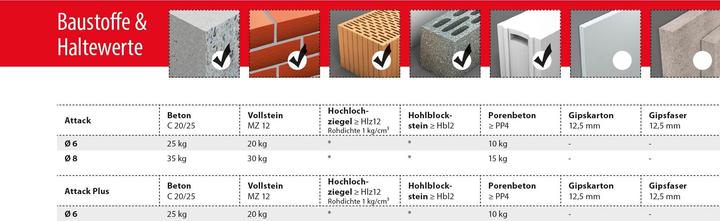 Produktbild Tox Attack (50 Stk.)