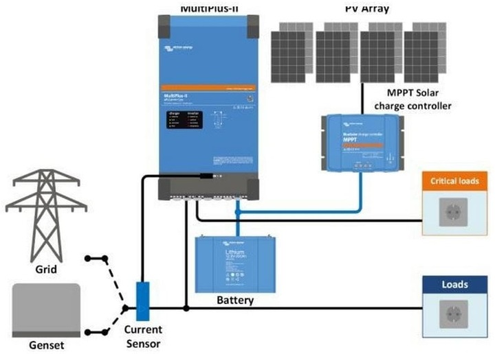 Label énergétique Victron Energy MultiPlus-II