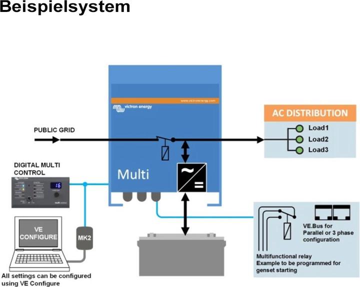 Actual product image Victron Energy MultiPlus C 24/1200/25-16