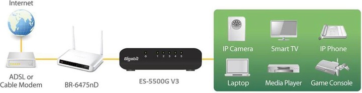 Immagine prodotto edimax ES-5500G V3: interruttore a 5 porte, 1Gbps (5 Porti)